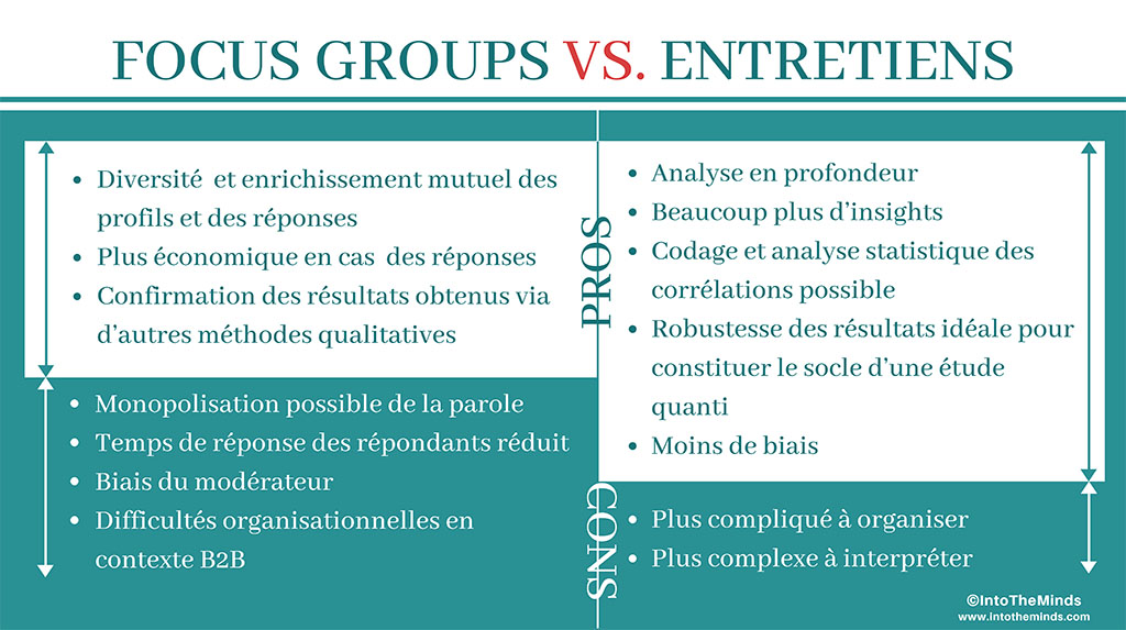 focus group vs entretiens