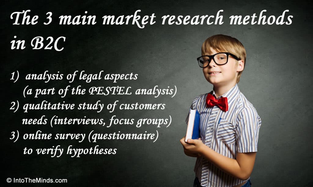 Illustration unseres Beitrags "Wie macht man Marktforschung in einem B2C-Umfeld?"