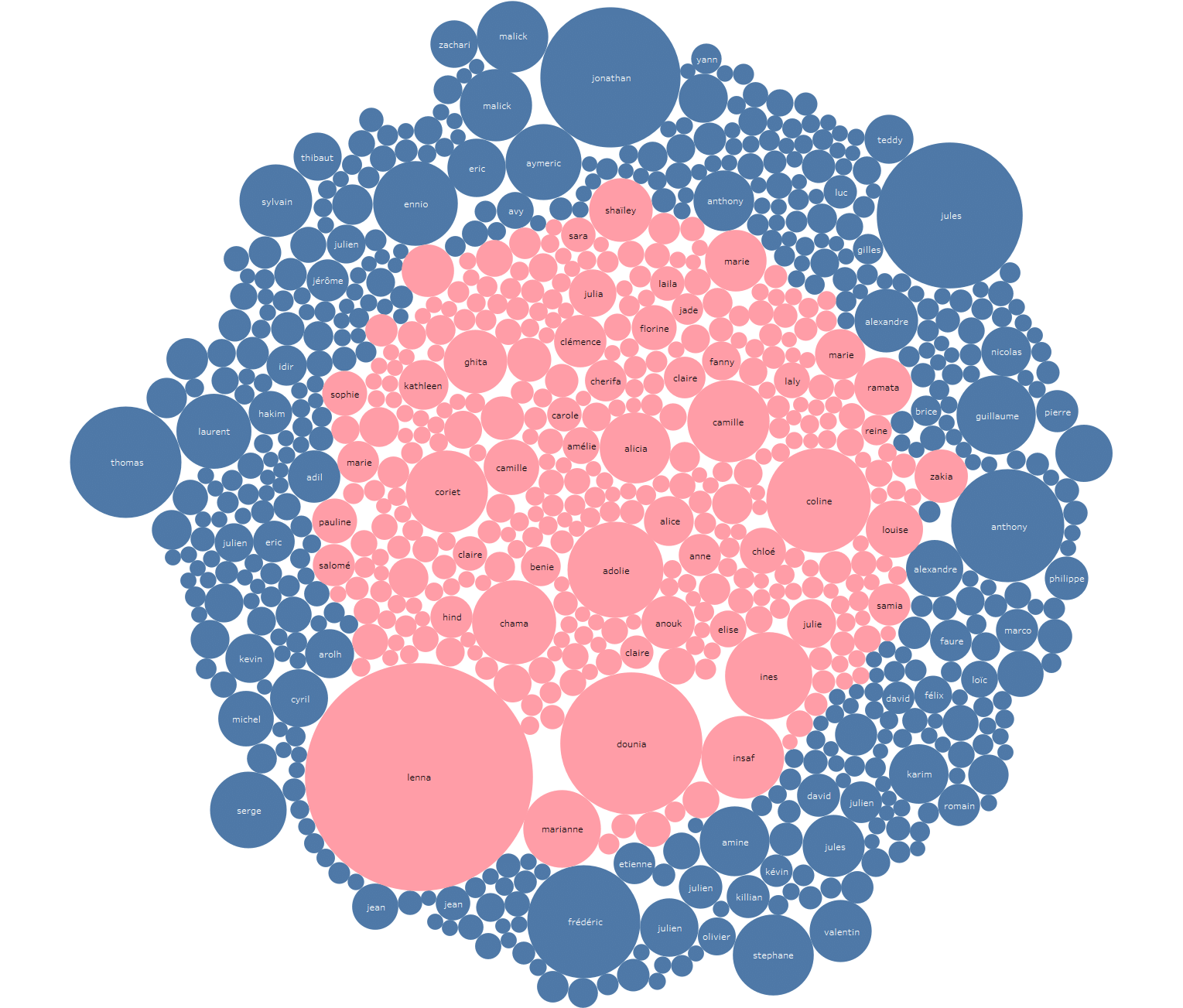 Om op te vallen op LinkedIn moet je vrouw … en jong zijn