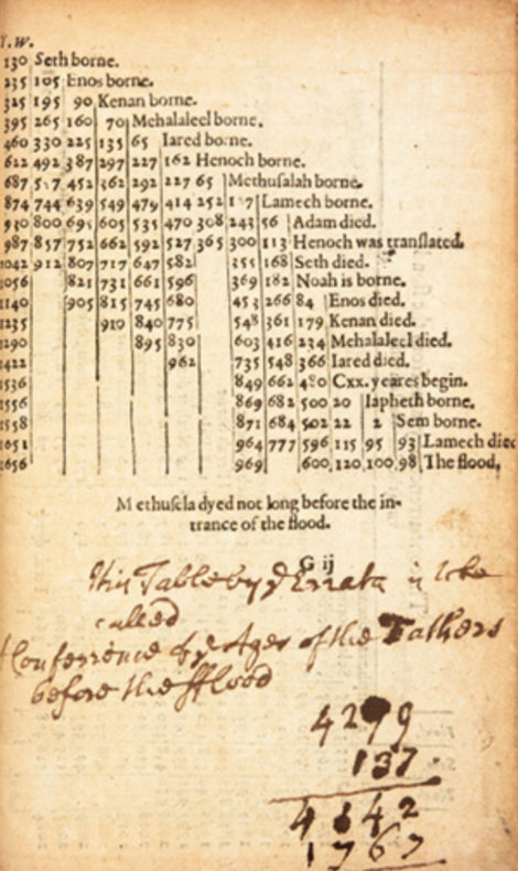 Lorenz Codomann, Chronographia (1596)