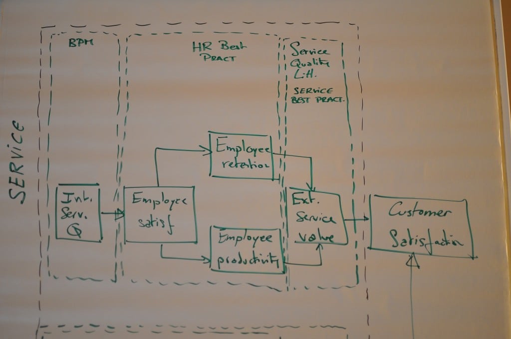 Illustration of our post "Customer satisfaction best practices"