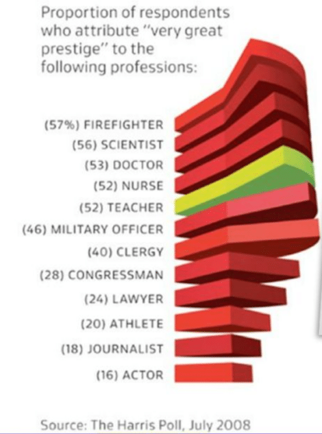 Visualización de datos dataViz grafico