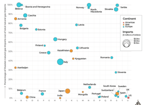 Datenvisualisierung DataViz Gemachte Fehler