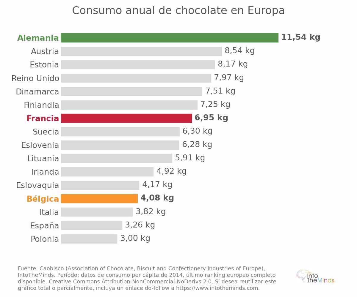 Classifica dei paesi europei in base al consumo annuo pro capite di cioccolato