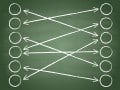 Illustration of our post "Qualitative market research: preparing a correlation matrix"