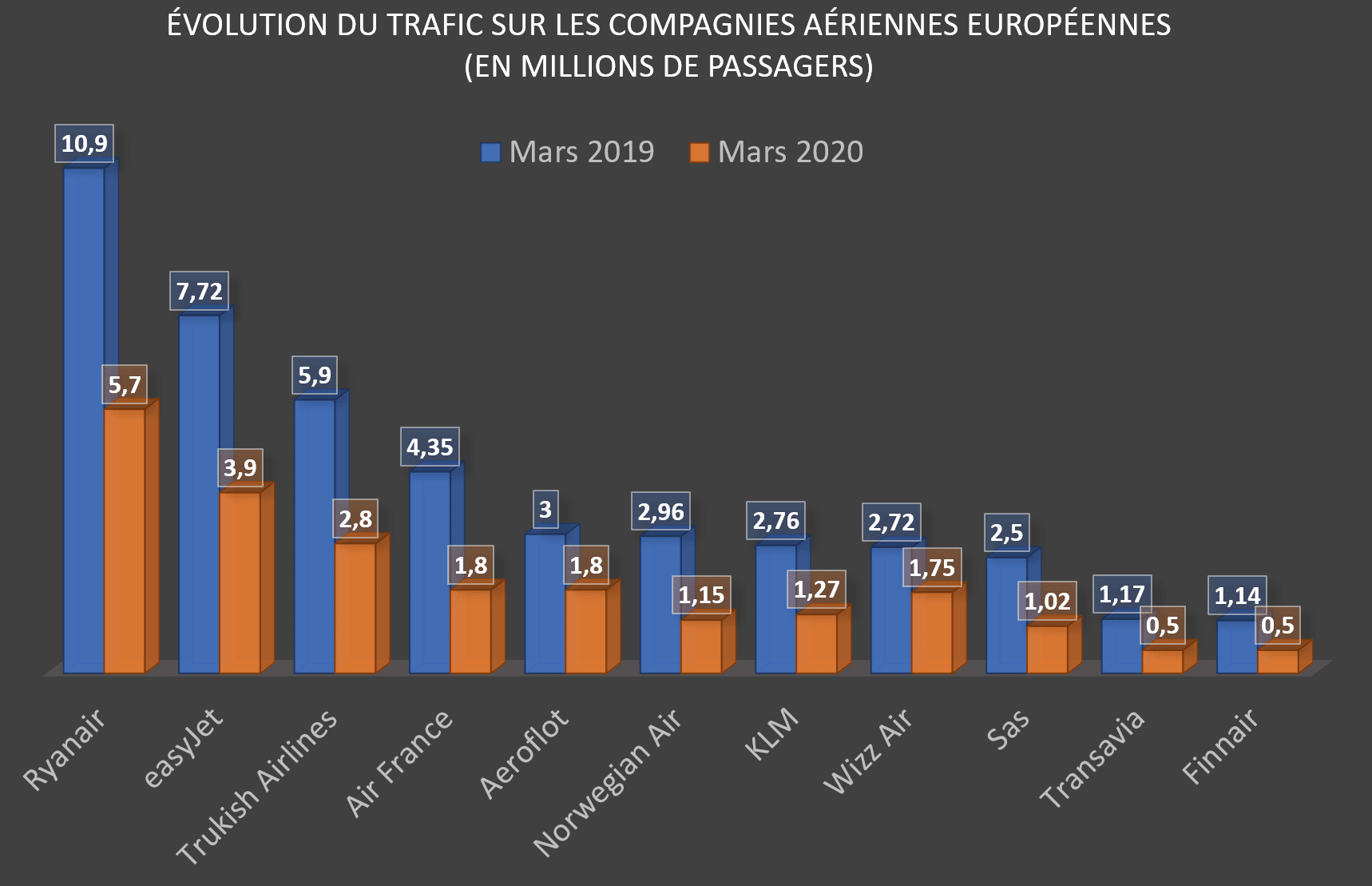 Covid19 7 impacts concrets sur le futur du secteur aérien