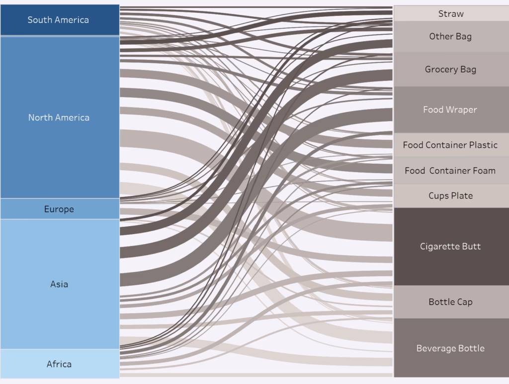 principios Gestalt dirección común