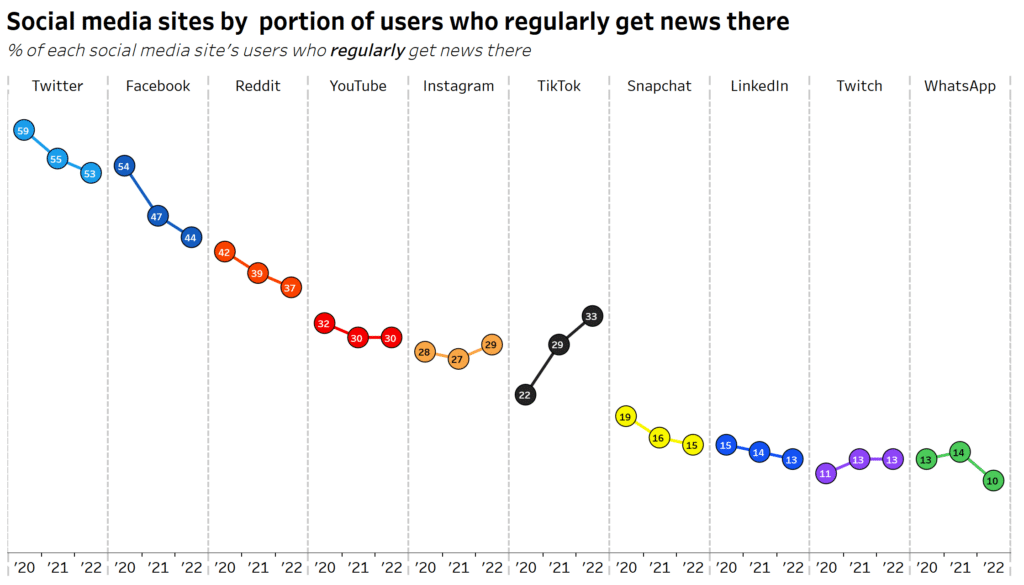 example of the law of continuity (Gestalt law) applied to data visualisations