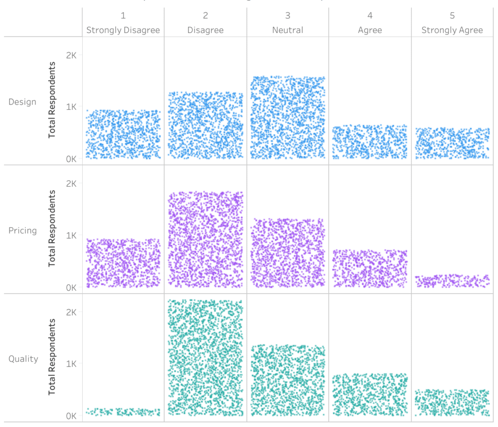 example of the law of figure (Gestalt law) applied to data visualisations