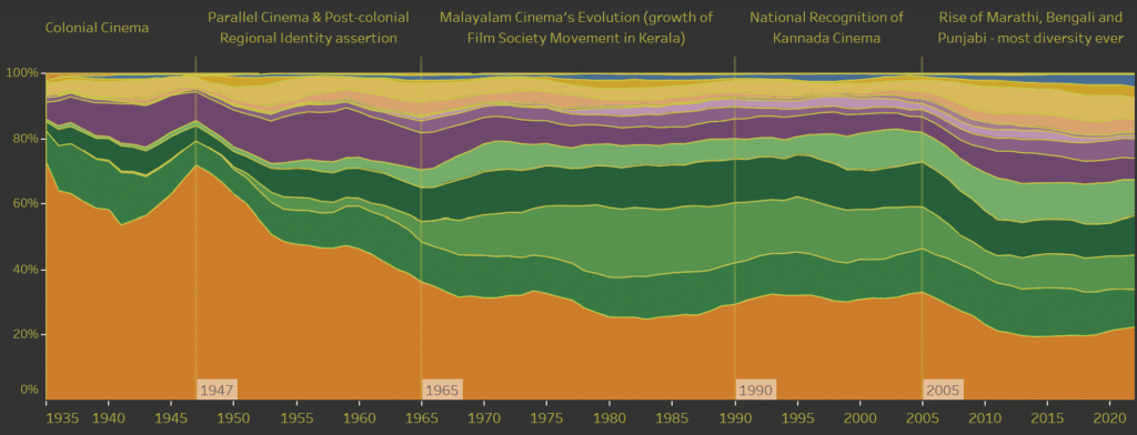 Legge della della Gestalt Legge della similarità