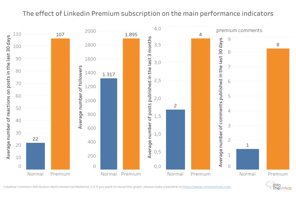 Заключение LinkedIn