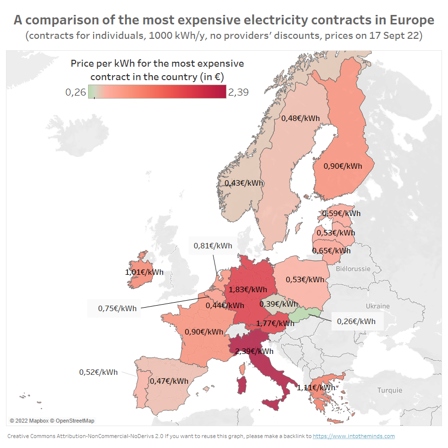 electricity prices : a comparison of the most expensive contrats in Europe