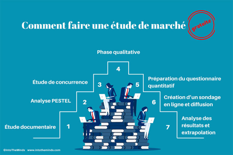Comment faire une étude de marché gratuite