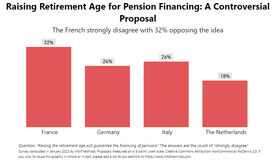 pensionamento in Europa pensione prima