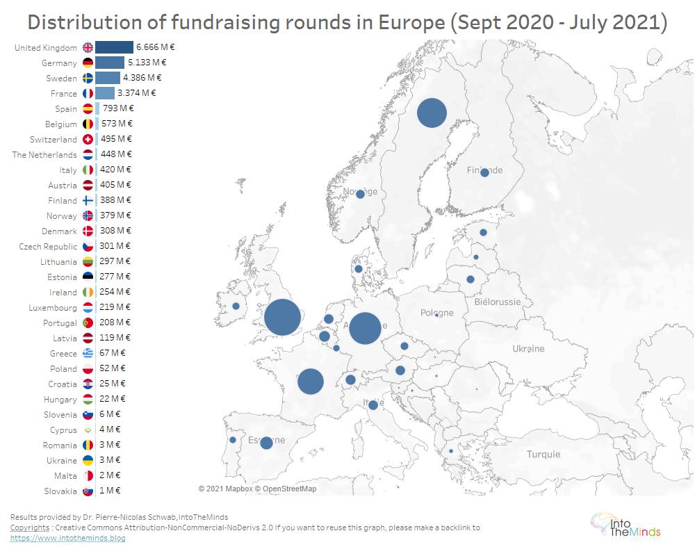 geographical distribution fundraising rounds European startups in 2020-2021