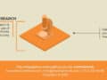 Illustration of our post "How to do market research? Phase 3: choosing the right market research methods"