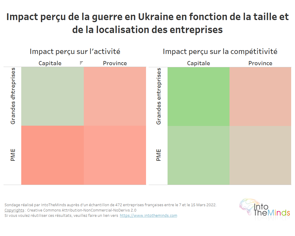influence de la localisation et de la taille de l'entreprise sur sa perception de l'impact de la guerre en Ukraine