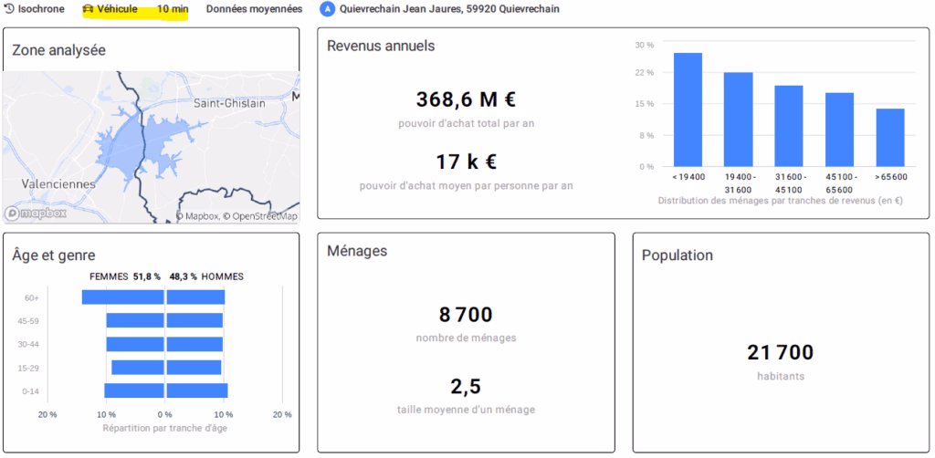 Análisis socioeconómico de un territorio mediante una isócrona