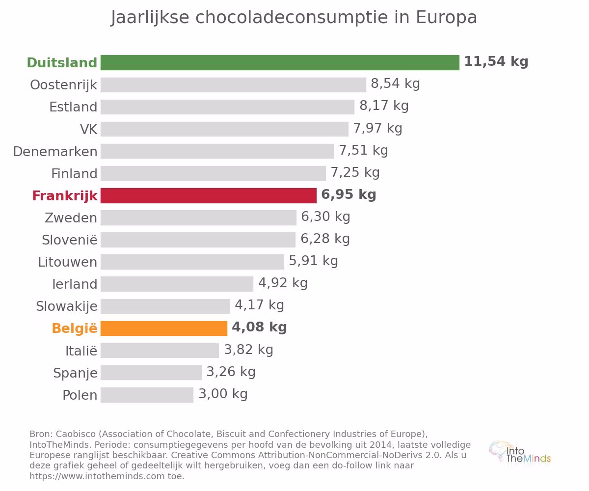 Ranglijst van Europese landen op basis van de jaarlijkse chocoladeconsumptie per hoofd van de bevolking
