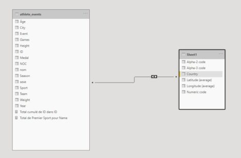 joint in PowerBI with UML