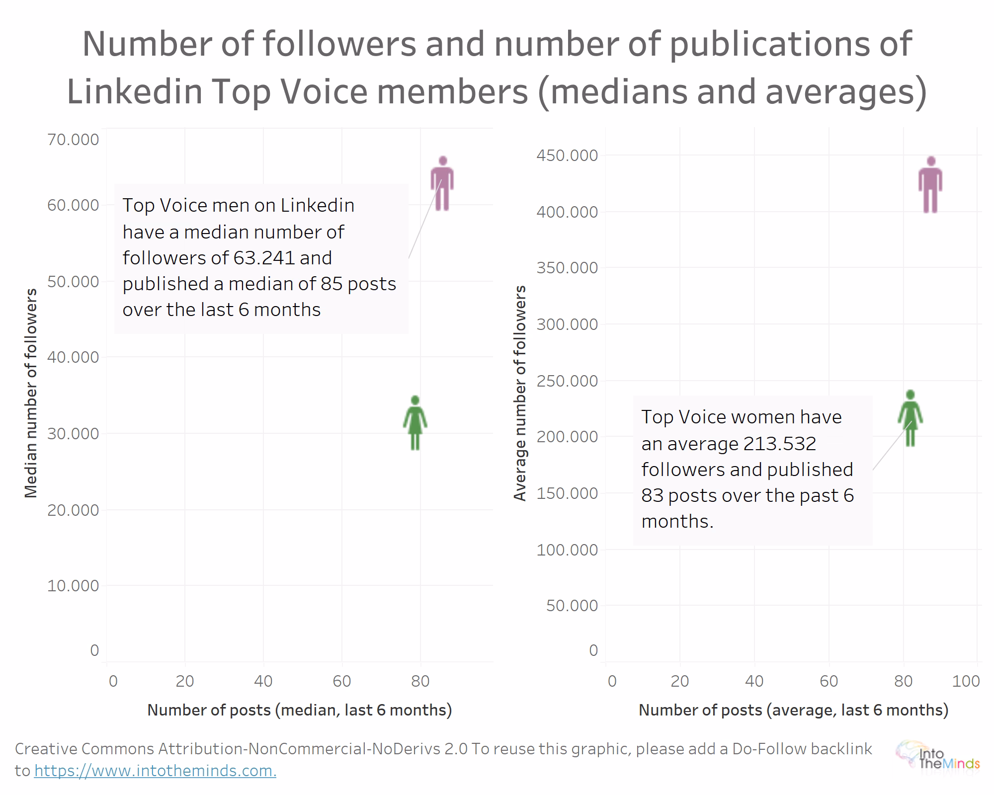 Linkedin Top Voice members