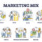 Marketing mix: definiciones, análisis, ejemplos [Guía Completa 2021].