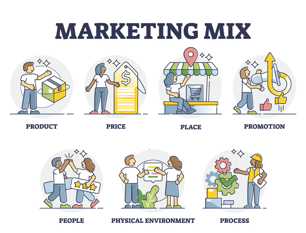 Marketing Mix: analysis examples [Complete Guide