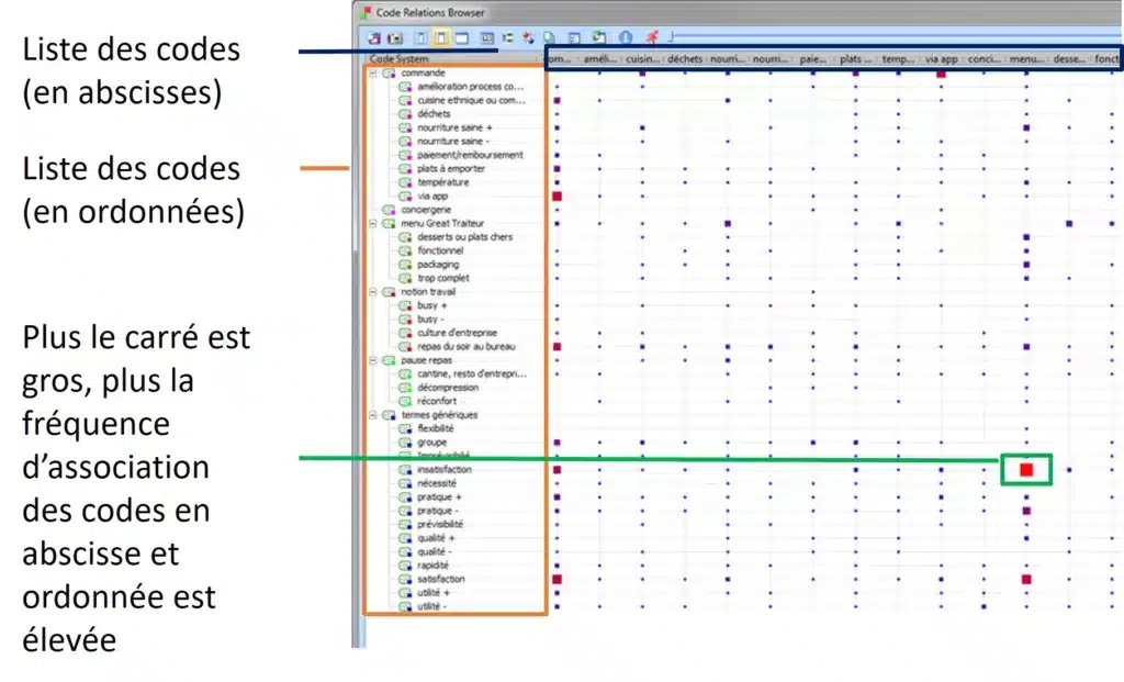 Investigación de mercado cualitativa matriz correlativa