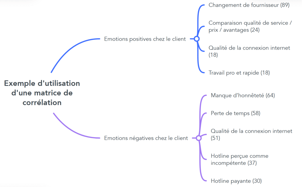 Investigación de mercado cualitativa Conclusión