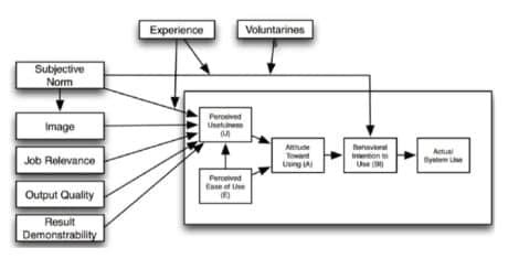 How to effectively evaluate the user experience? - Methodology