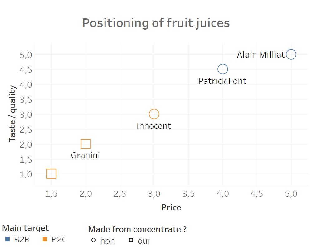 positioning in marketing fruit juices