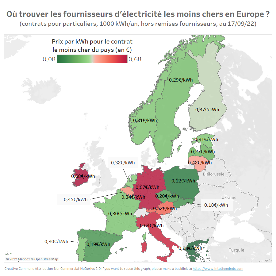 prix de l'électricité en Europe : comparaison des contrats les moins chers pour chaque pays