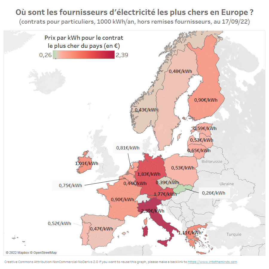 prix de l'électricité : comparaison du prix pour le contrat le plus cher dans chaque pays d'Europe