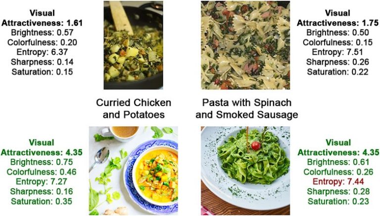 Nudge: how to influence nutrition with algorithms?