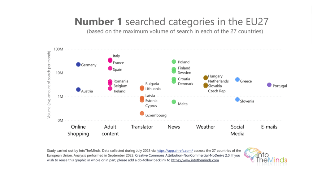 seo internet