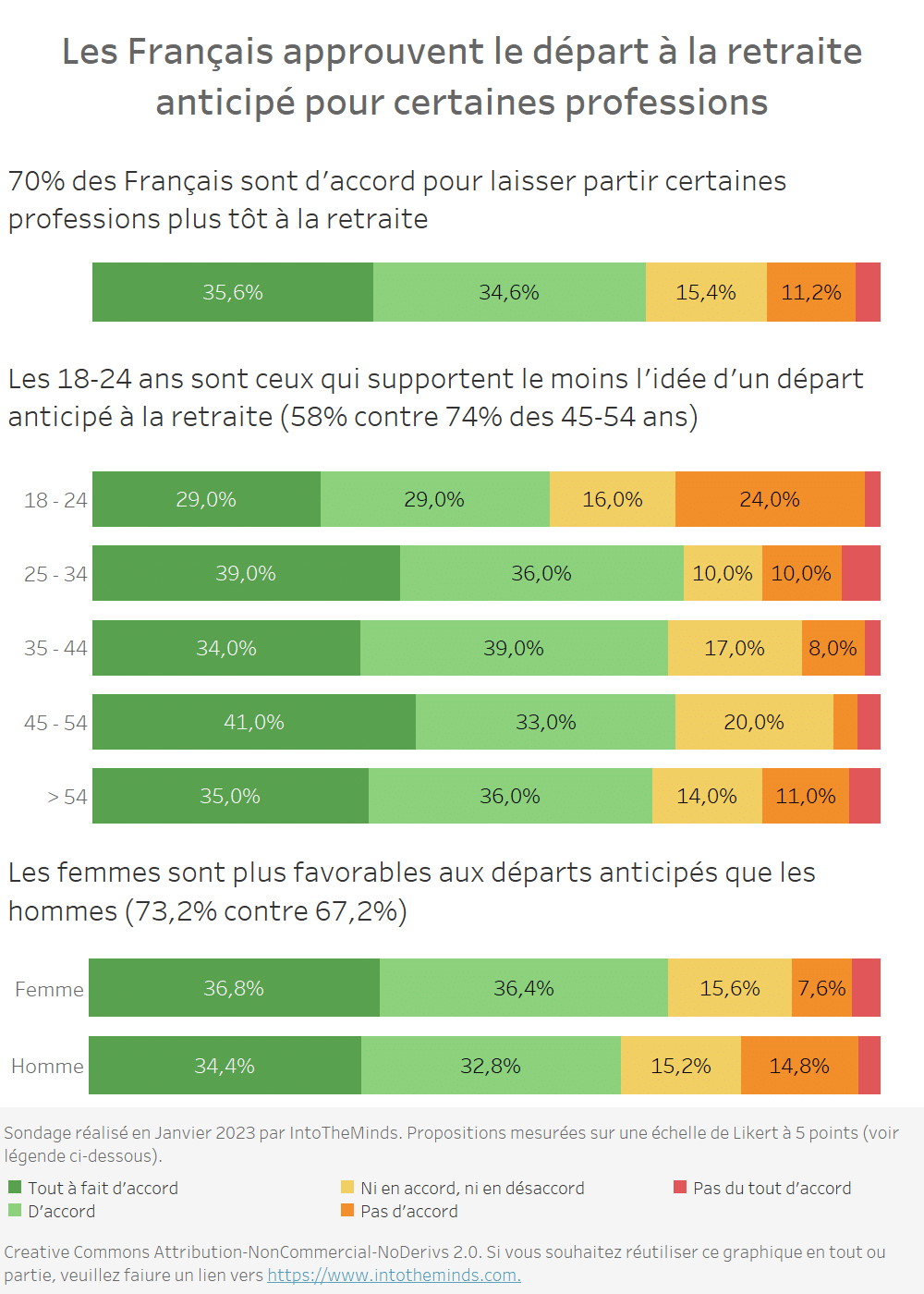 Découvrez notre dataviz "Etude européenne sur les retraites"