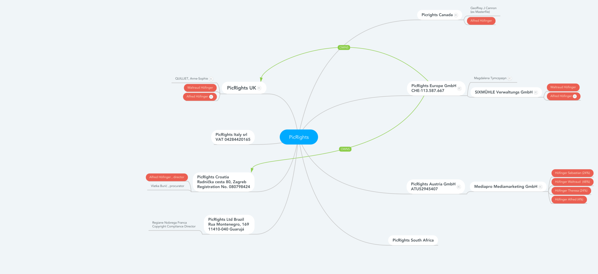 PicRights + AFP a wellestablished copyright trolling operation