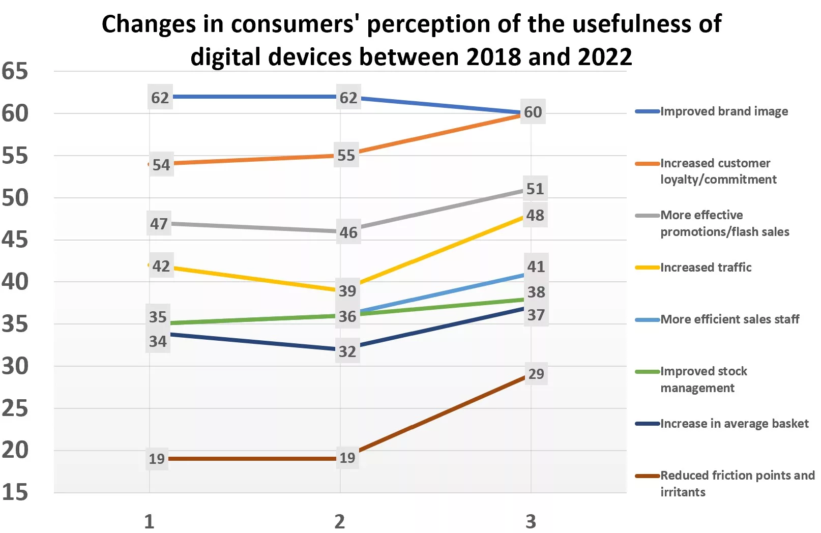 Digital store consumers' perception