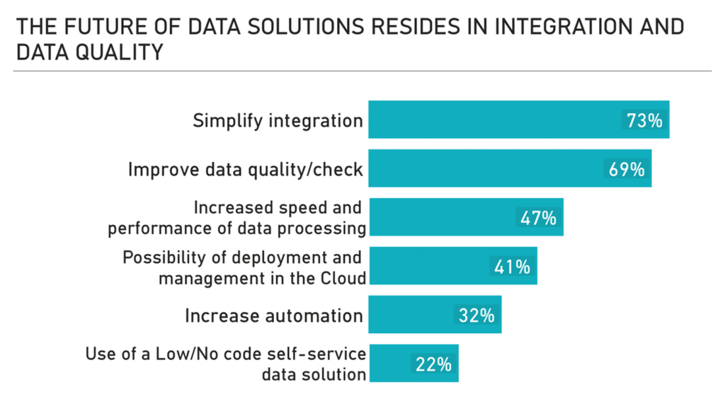 survey IntoTheMinds on future of data solutions