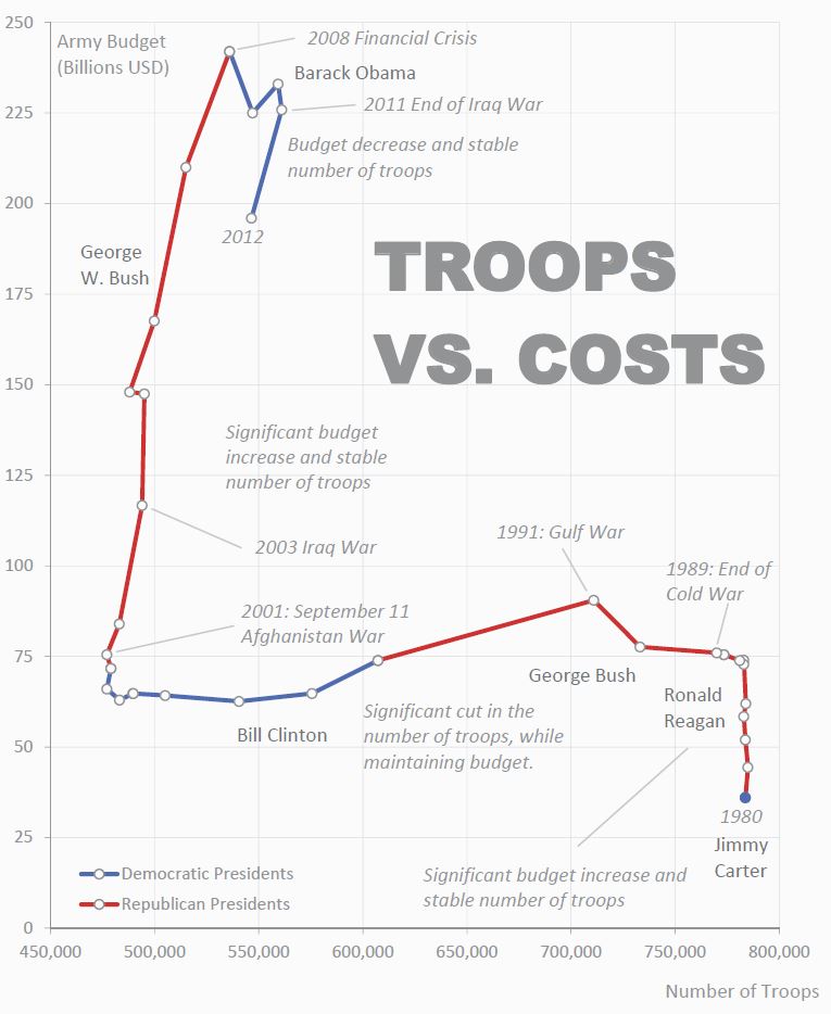 jorge camoes troops vs. costs